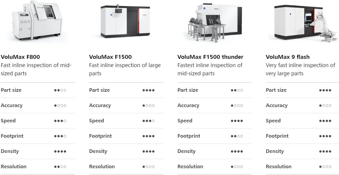长治长治蔡司长治工业CT