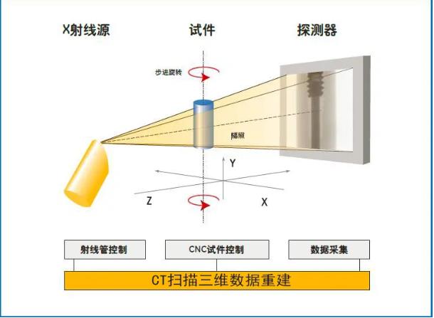 长治工业CT无损检测