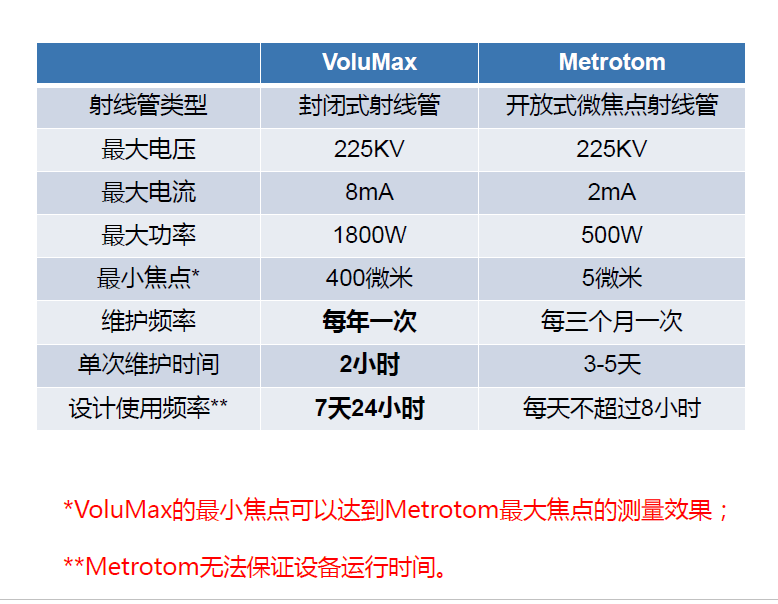 长治长治蔡司长治工业CT